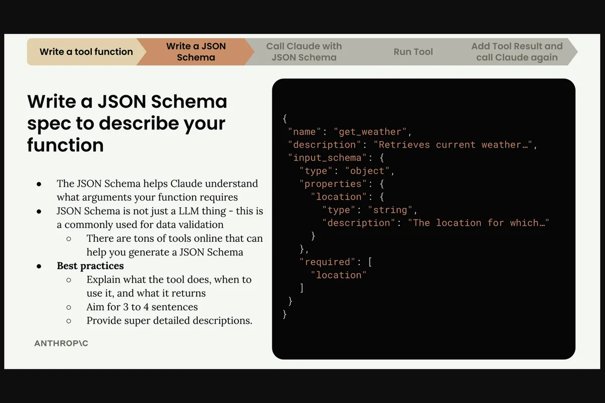 LLM Tool Schema Builder with the get_weather tool filled in and the generated Anthropic JSON beside it