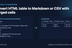 Convert HTML Table to Markdown or CSV with Merged Cells